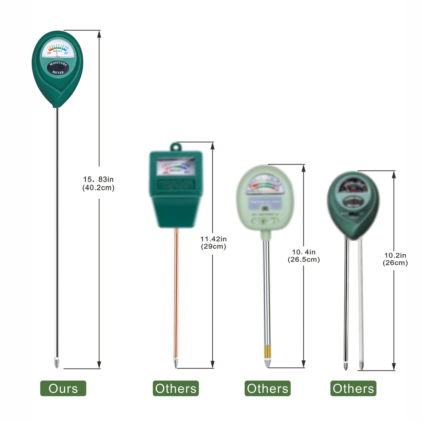Soil Moisture Meter