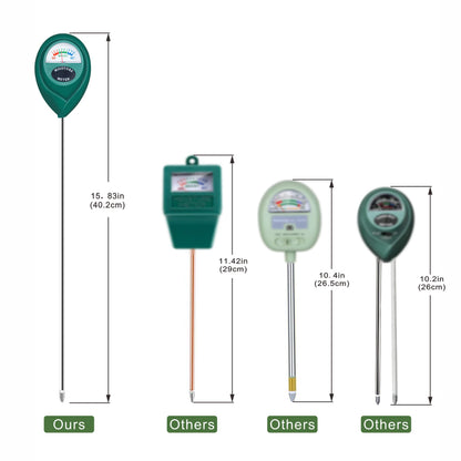 Soil Moisture Meter